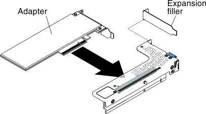 Adapter installation into a PCI riser-card assembly that has one low-profile slot (for PCI riser-card assembly connector 2 on system board)