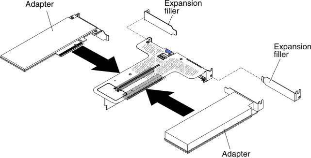 Adapter installation into a PCI riser-card assembly that has two low-profile slots (for PCI riser-card assembly connector 2 on system board)
