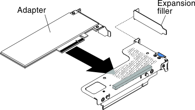 Adapter installation into a PCI riser-card assembly that has one low-profile slot (for PCI riser-card assembly connector 1 on system board)