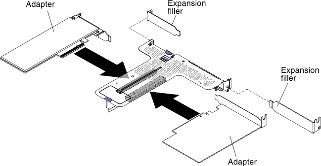 Adapter installation into a PCI riser-card assembly that has one low-profile slot and one full-height half-length slot (for PCI riser-card assembly connector 2 on system board)