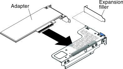 Adapter installation into a PCI riser-card assembly that has one low-profile slot for ML2 card (for PCI riser-card assembly connector 1 on system board)