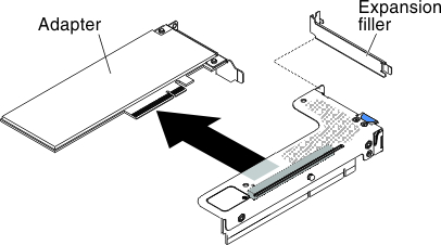 Adapter removal from a PCI riser-card assembly that has one low-profile slot (for PCI riser-card assembly connector 2 on system board)