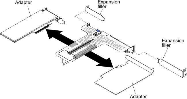 Adapter removal from a PCI riser-card assembly that has one low-profile slot and one full-height half-length slot (for PCI riser-card assembly connector 2 on system board)