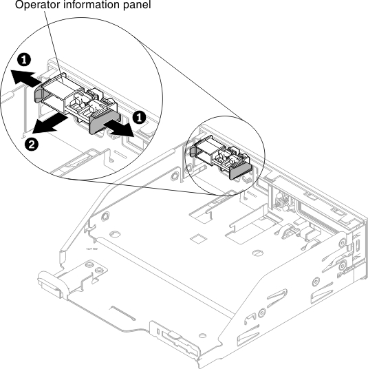 Operator information panel assembly removal from media cage for eight 2.5-inch hot-swap or simple-swap hard disk drive server configuration