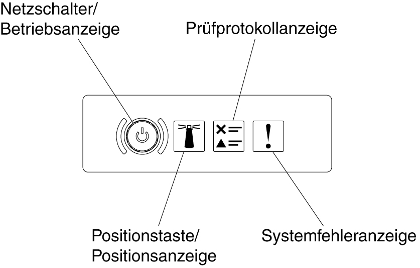 Bedienerinformationsanzeige