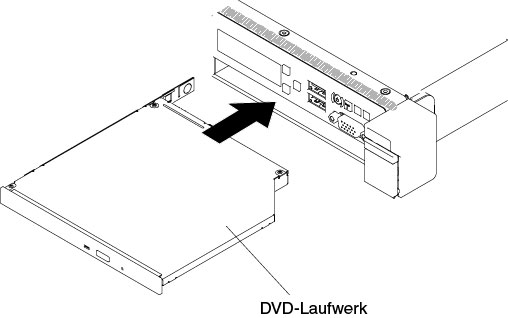 DVD-Laufwerk für Servermodelle mit 2,5-Zoll-Festplattenlaufwerken installieren