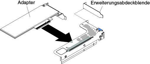 Adapterinstallation in eine PCI-Adapterkartenbaugruppe mit einem flachen Steckplatz (für Anschluss 2 für die PCI-Adapterkartenbaugruppe auf der Systemplatine)
