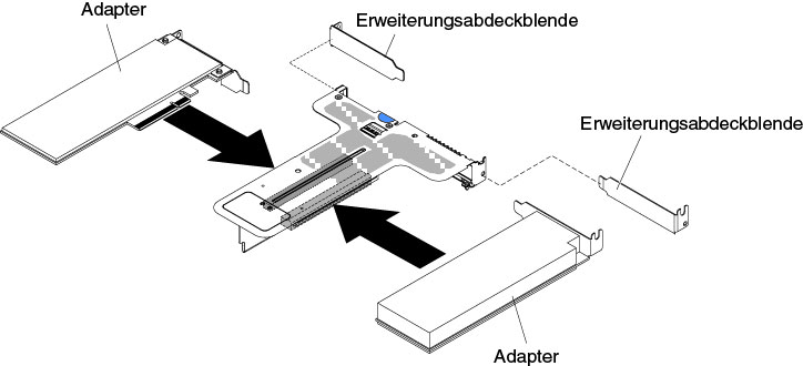 Adapterinstallation in eine PCI-Adapterkartenbaugruppe mit zwei flachen Steckplätzen (für Anschluss 2 für die PCI-Adapterkartenbaugruppe auf der Systemplatine)