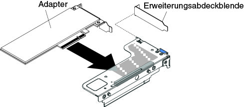 Adapterinstallation in eine PCI-Adapterkartenbaugruppe mit einem flachen Steckplatz für die ML2-Karte (für Anschluss 1 für die PCI-Adapterkartenbaugruppe auf der Systemplatine)