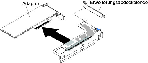 Adapter aus einer PCI-Adapterkartenbaugruppe mit einem flachen Steckplatz (für Anschluss 2 für die PCI-Adapterkartenbaugruppe auf der Systemplatine) entfernen