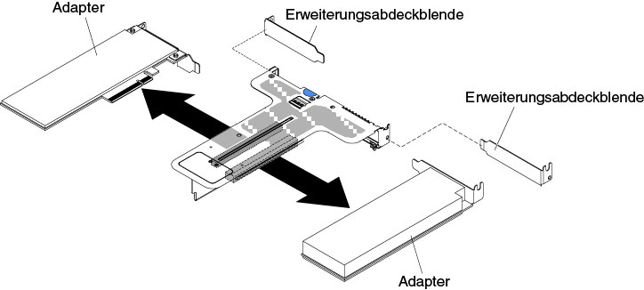 Adapter aus einer PCI-Adapterkartenbaugruppe mit zwei flachen Steckplätzen (für Anschluss 2 für die PCI-Adapterkartenbaugruppe auf der Systemplatine) entfernen