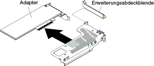 Adapter aus einer PCI-Adapterkartenbaugruppe mit einem flachen Steckplatz (für Anschluss 1 für die PCI-Adapterkartenbaugruppe auf der Systemplatine) entfernen