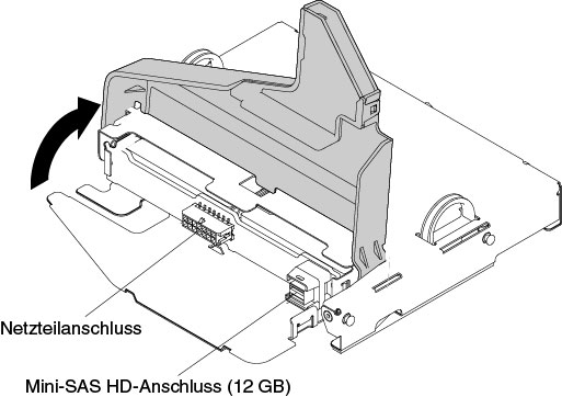 Position der Anschlüsse für Mini-SAS HD-Kabel (12 Gb) und das Netzkabel auf der Rückwandplatine