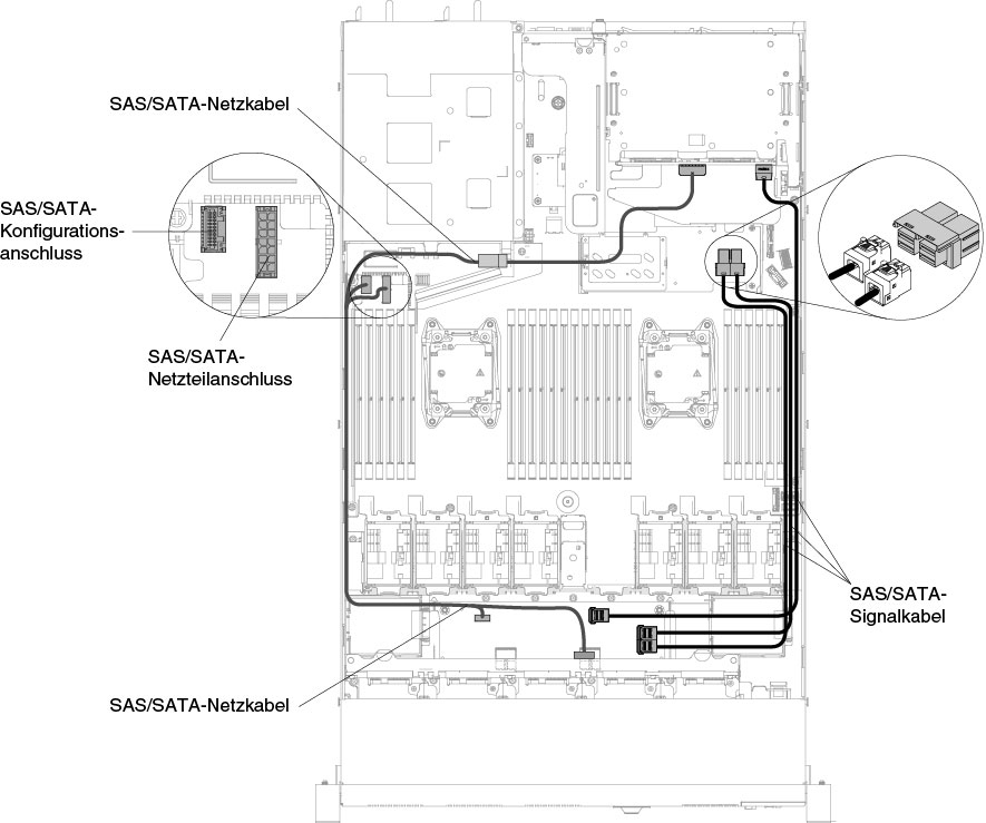 ServeRAID-Adapterkabelführung für Konfiguration mit zwölf 2,5-Zoll-Hot-Swap-Festplattenlaufwerken