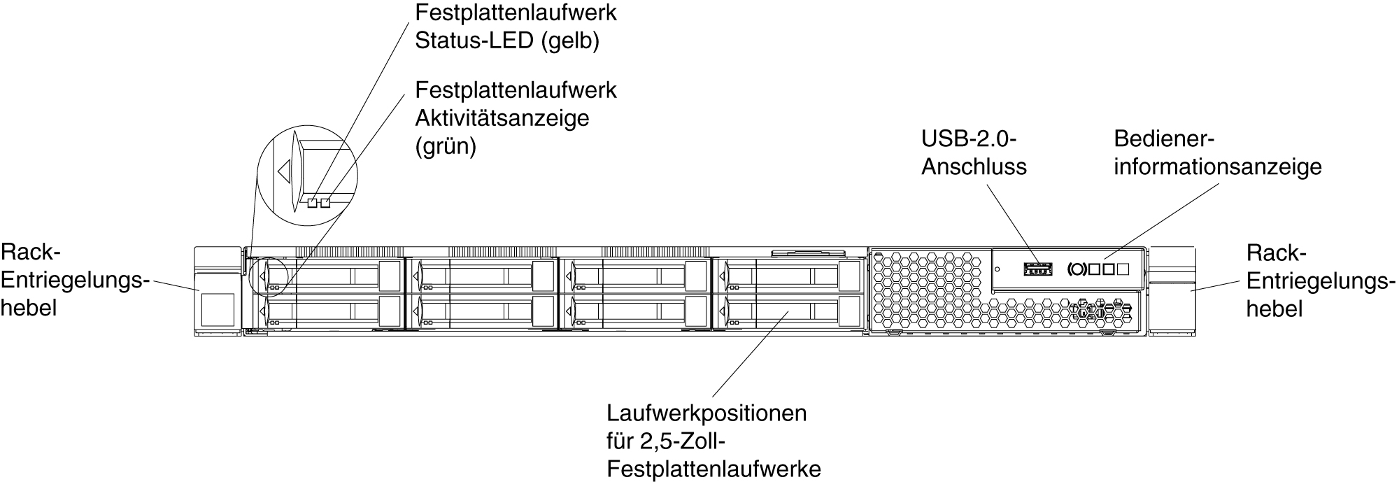 Vorderansicht: Servermodelle mit acht 2,5-Zoll-Hot-Swap-Laufwerken und einfachem Datenträgergehäuse