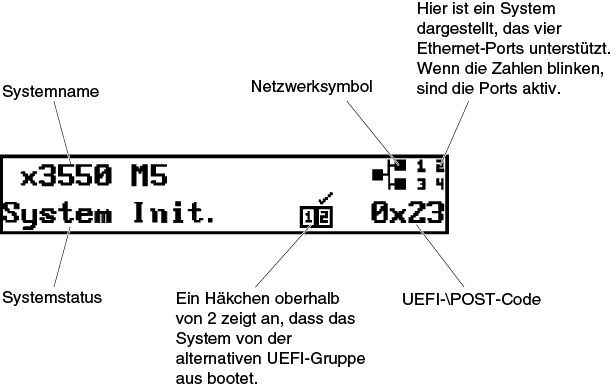 Hauptmenü