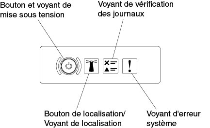 Panneau d'information opérateur