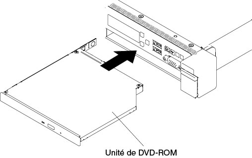 Installation de l'unité de DVD pour les modèles de serveur d'unité de disque dur 2,5 pouces