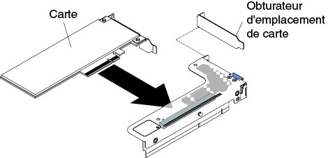 Installation d'un adaptateur dans un assemblage de cartes mezzanines PCI équipé d'un emplacement extra-plat (pour le connecteur 2 de l'assemblage de cartes mezzanines PCI de la carte mère)