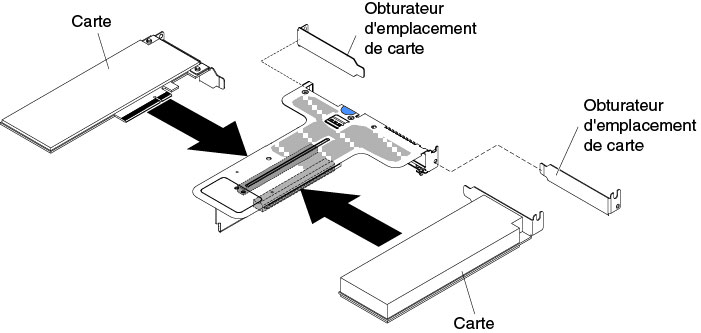 Installation d'un adaptateur dans un assemblage de cartes mezzanines PCI équipé de deux emplacements extra-plats (pour le connecteur 2 de l'assemblage de cartes mezzanines PCI de la carte mère)