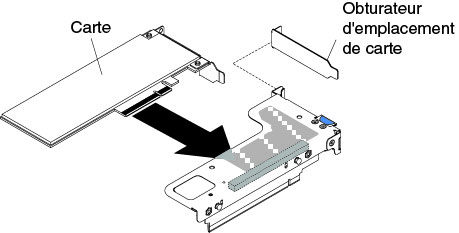 Installation d'un adaptateur dans un assemblage de cartes mezzanines PCI équipé d'un emplacement extra-plat (pour le connecteur 1 de l'assemblage de cartes mezzanines PCI de la carte mère)