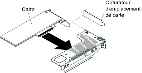 Installation d'un adaptateur dans un assemblage de cartes mezzanines PCI équipé d'un emplacement extra-plat pour carte ML2 (pour le connecteur 1 de l'assemblage de cartes mezzanines PCI de la carte mère)