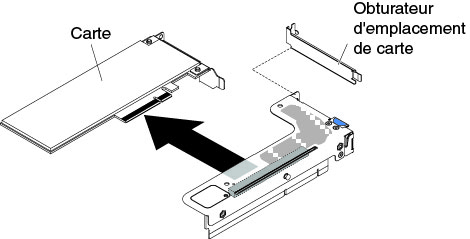 Retrait d'un adaptateur d'un assemblage de cartes mezzanines PCI équipé d'un emplacement extra-plat (pour le connecteur 2 de l'assemblage de cartes mezzanines PCI de la carte mère)