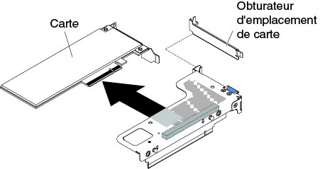 Retrait d'un adaptateur d'un assemblage de cartes mezzanines PCI équipé d'un emplacement extra-plat (pour le connecteur 1 de l'assemblage de cartes mezzanines PCI de la carte mère)