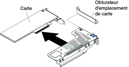 Retrait d'un adaptateur d'un assemblage de cartes mezzanines PCI équipé d'un emplacement extra-plat pour adaptateur ML2 (pour le connecteur 1 de l'assemblage de cartes mezzanines PCI de la carte mère)