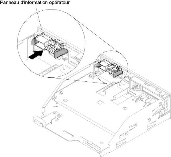 Installation de l'assemblage du panneau d'information opérateur dans le boîtier de support pour la configuration de serveur à huit unités de disque dur à remplacement standard ou remplaçables à chaud 2,5 pouces