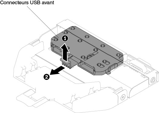 Retrait d'un connecteur USB avant pour la configuration de serveur à quatre unités de disque dur 3,5 pouces à remplacement standard ou remplaçables à chaud