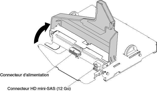 Emplacement des connecteurs d'alimentation et HD Mini-SAS (12 Go) sur le fond de panier arrière