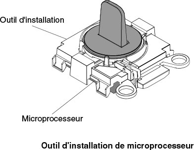 Outil d'installation de microprocesseur