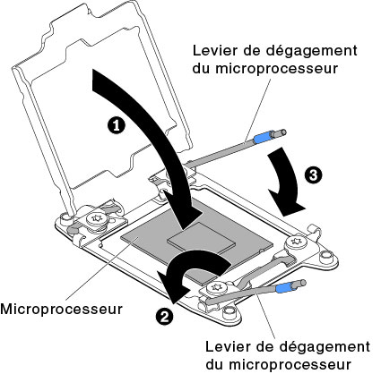 Engagement des leviers et des crochets de retenue du socket de microprocesseur
