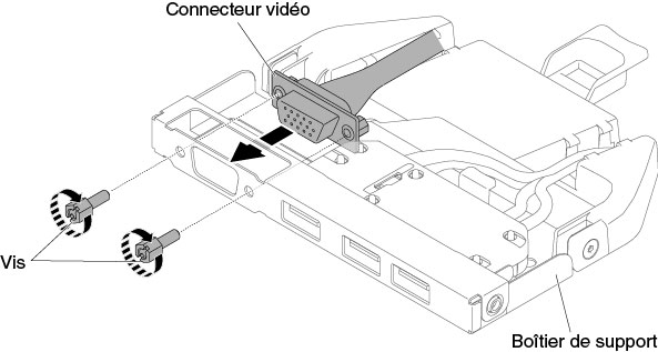 Installation du connecteur vidéo avant pour la configuration de serveur à quatre unités de disque dur 3,5 pouces à remplacement standard ou remplaçables à chaud