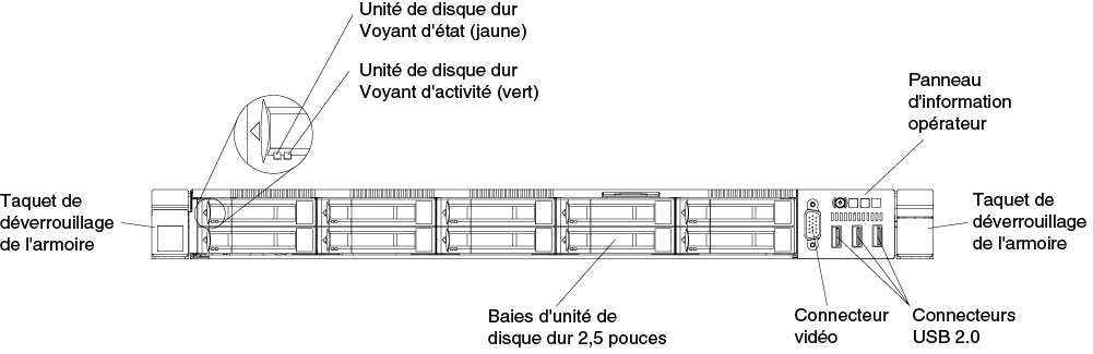 Vue avant : modèle de serveur à dix unités de 2,5 pouces remplaçables à chaud