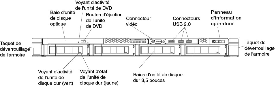 Vue avant : modèle de serveur à quatre unités de 3,5 pouces remplaçables à chaud