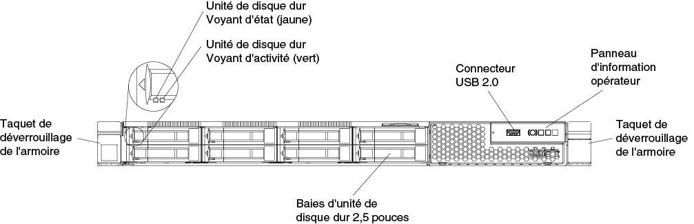 Vue avant : modèle de serveur avec huit unités de disque 2,5 pouces remplaçables à chaud et boîtier de support simple