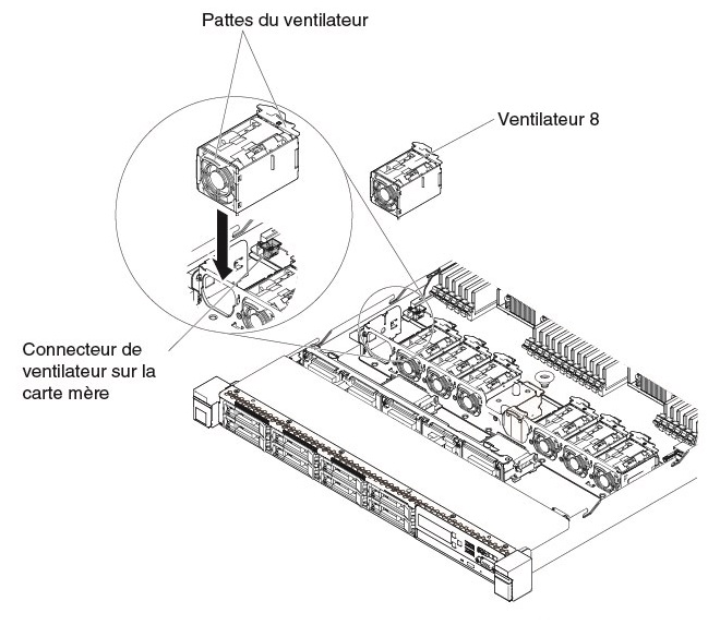 Installation du ventilateur (1)