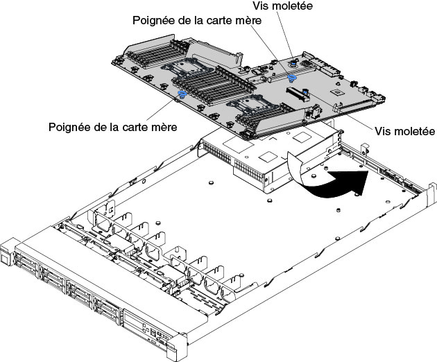 Installation de la carte mère