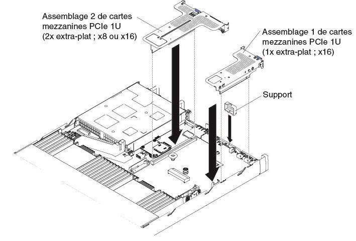Installation de l'assemblage de cartes mezzanines PCI (4)