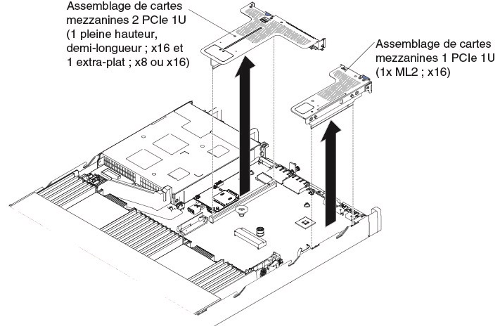 Retrait de l'assemblage de cartes mezzanines PCI (2)