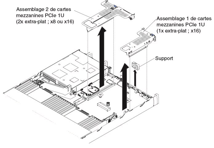 Retrait de l'assemblage de cartes mezzanines PCI (4)