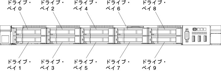 10 個の 2.5 型ホット・スワップ・ハードディスク・ドライブ・モデルの前面図
