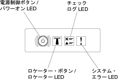 オペレーター情報パネル