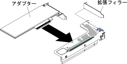 ロー・プロファイル・スロットを 1 個搭載した PCI ライザー・カード・アセンブリーへのアダプターの取り付け (システム・ボードの PCI ライザー・カード・アセンブリー・コネクター 2 の場合)