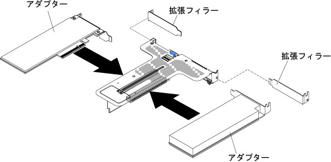 ロー・プロファイル・スロットを 2 個搭載した PCI ライザー・カード・アセンブリーへのアダプターの取り付け (システム・ボードの PCI ライザー・カード・アセンブリー・コネクター 2 の場合)