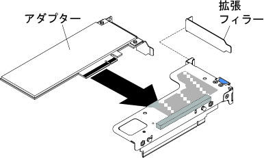 ロー・プロファイル・スロットを 1 個搭載した PCI ライザー・カード・アセンブリーへのアダプターの取り付け (システム・ボードの PCI ライザー・カード・アセンブリー・コネクター 1 の場合)