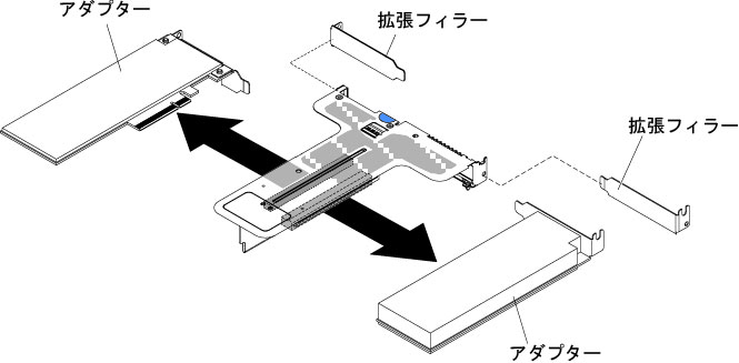 ロー・プロファイル・スロットを 2 個搭載した PCI ライザー・カード・アセンブリーからのアダプターの取り外し (システム・ボードの PCI ライザー・カード・アセンブリー・コネクター 2 の場合)