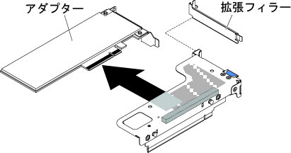 ロー・プロファイル・スロットを 1 個搭載した PCI ライザー・カード・アセンブリーからのアダプターの取り外し (システム・ボードの PCI ライザー・カード・アセンブリー・コネクター 1 の場合)